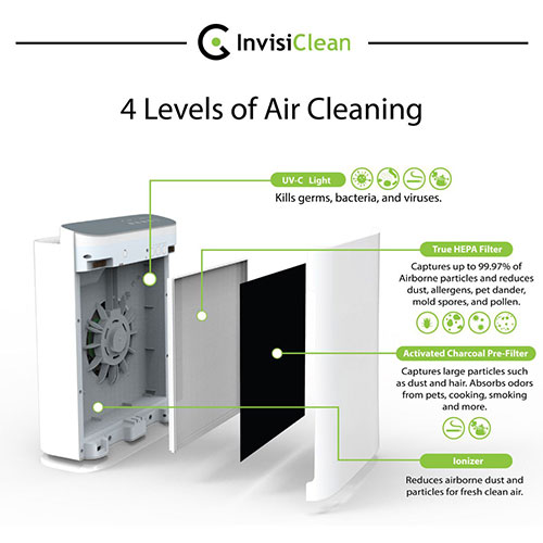 Introducing the InvisiClean Aura 4 in 1 Air Purifier