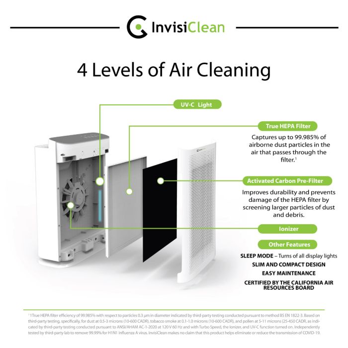 InvisiClean Aura II 4 in 1 Air Purifier from InvisiClean