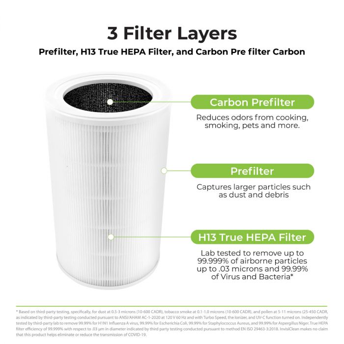 InvisiClean True HEPA Replacement Filter for Bella